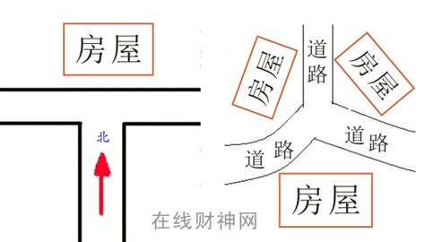 丁字路口旁边的房子|丁字路口房子风水好吗